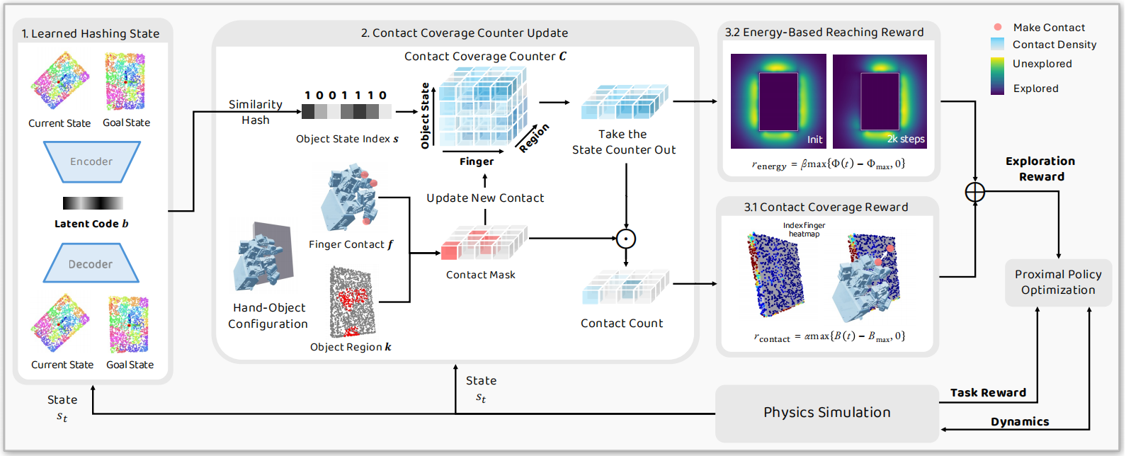 contact_explorer_overview_update